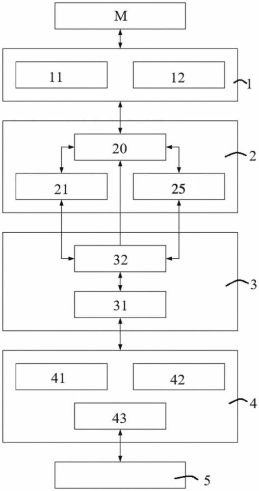 一種內(nèi)存模組的測(cè)試裝置及其測(cè)試方法與流程