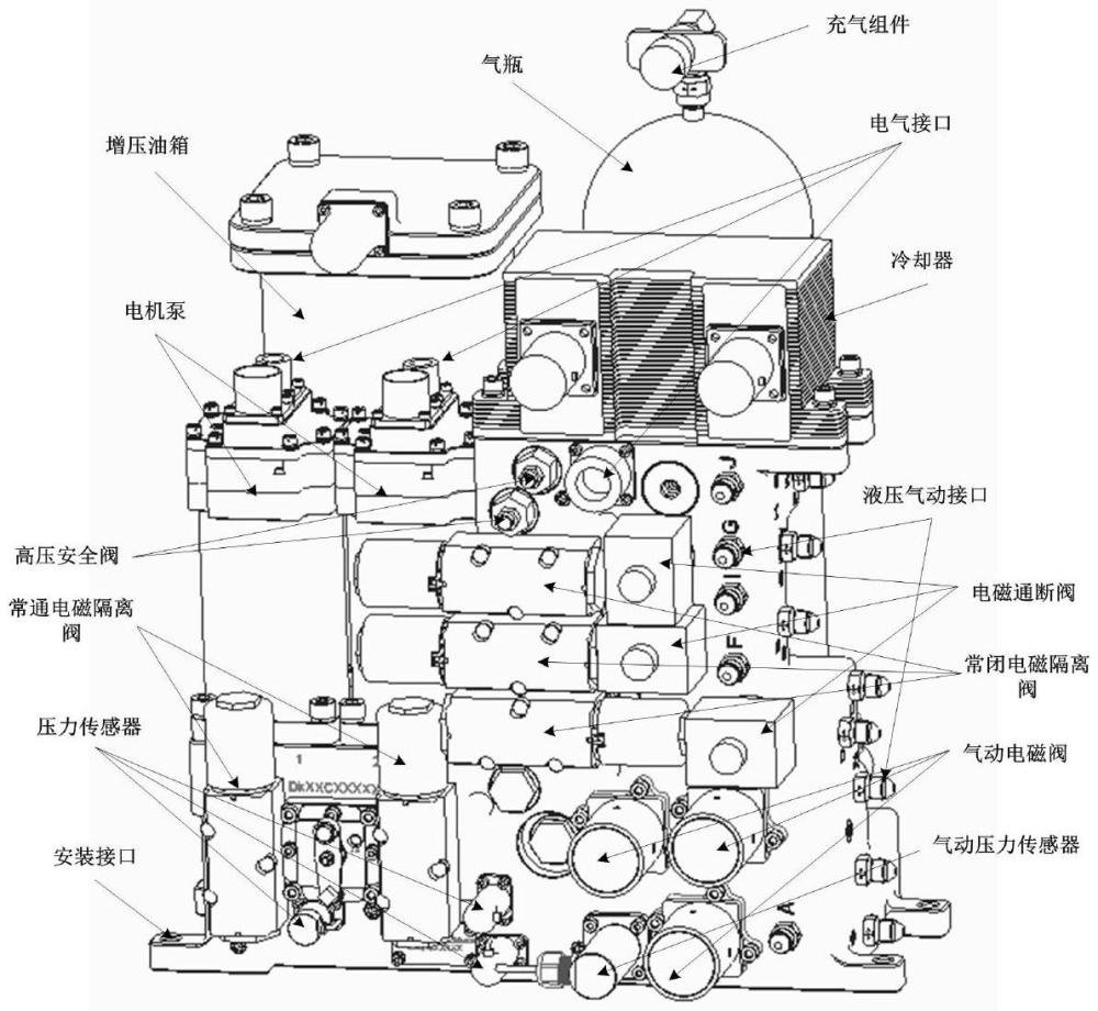 一種集成雙通道電機泵和應(yīng)急氣動的能源裝置的制作方法