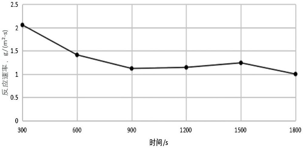 一種適用于碳酸鹽巖熱儲層的小分子緩速劑及其制備方法與流程