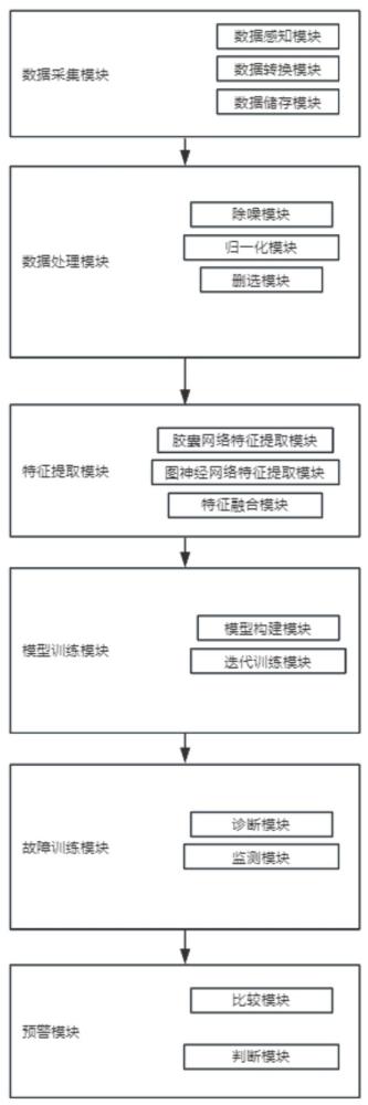 一種基于深度學(xué)習(xí)的顯示控制驅(qū)動(dòng)電路故障診斷系統(tǒng)的制作方法