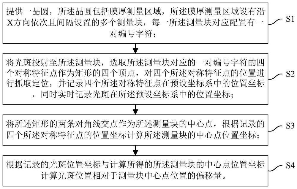 一种膜厚测试结构及实时监测量测过程中光斑位置的方法与流程