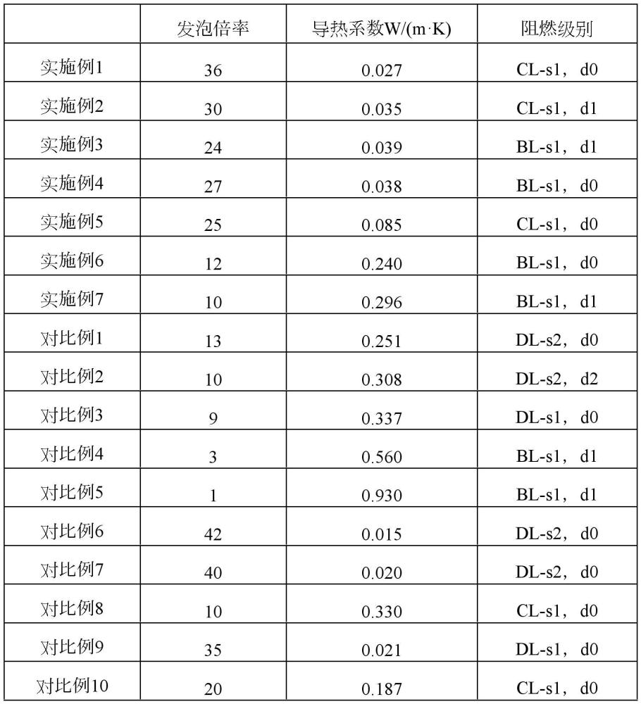 一種阻燃EPE珍珠保溫管棉及其制備方法和應(yīng)用與流程