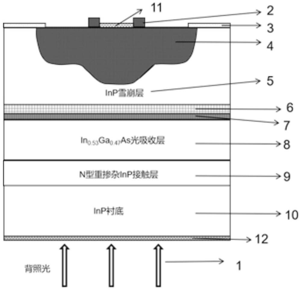 一種平面型銦鎵砷雪崩光電二極管和制造方法