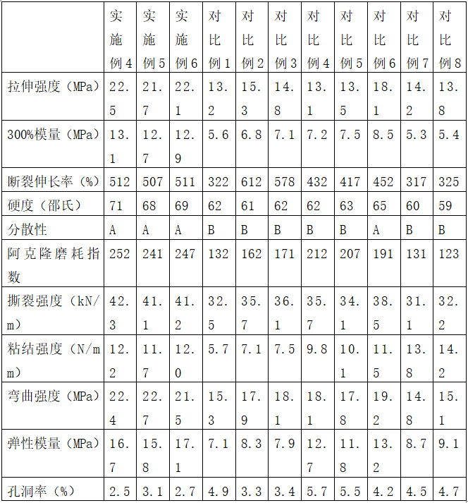 一種輪胎膠料用樹脂助劑、輪胎膠料和制備方法及輪胎與流程