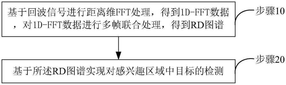 目标检测的方法、集成电路、传感器、设备及介质与流程