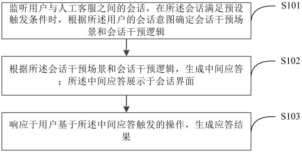 一种智能会话方法和装置与流程