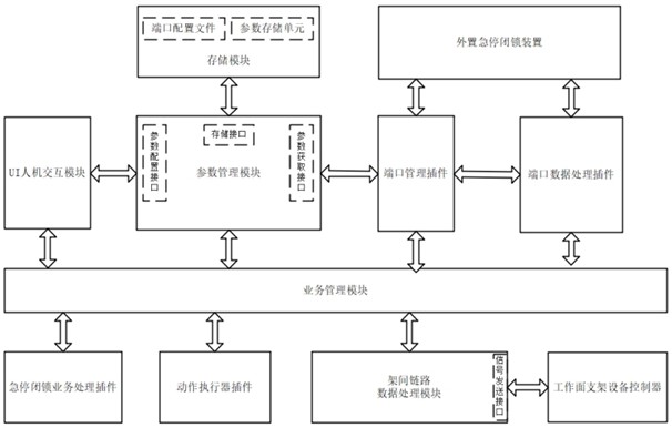 一種充填支架后部控制急停閉鎖系統(tǒng)及工作方法與流程