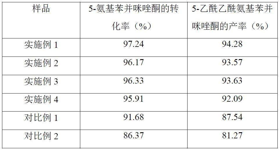 一種5-乙酰乙酰氨基苯并咪唑酮的制備方法與流程