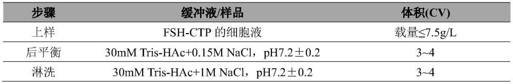 一種長(zhǎng)效重組人促卵泡激素的純化方法與流程