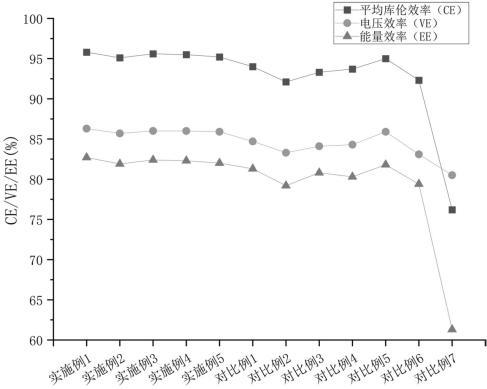 一種金屬顆粒負(fù)載自支撐電極材料及其制備方法和應(yīng)用