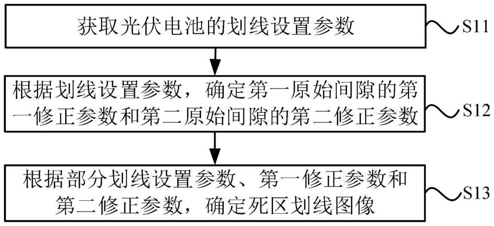 一種光伏電池的劃線設(shè)計方法和裝置與流程