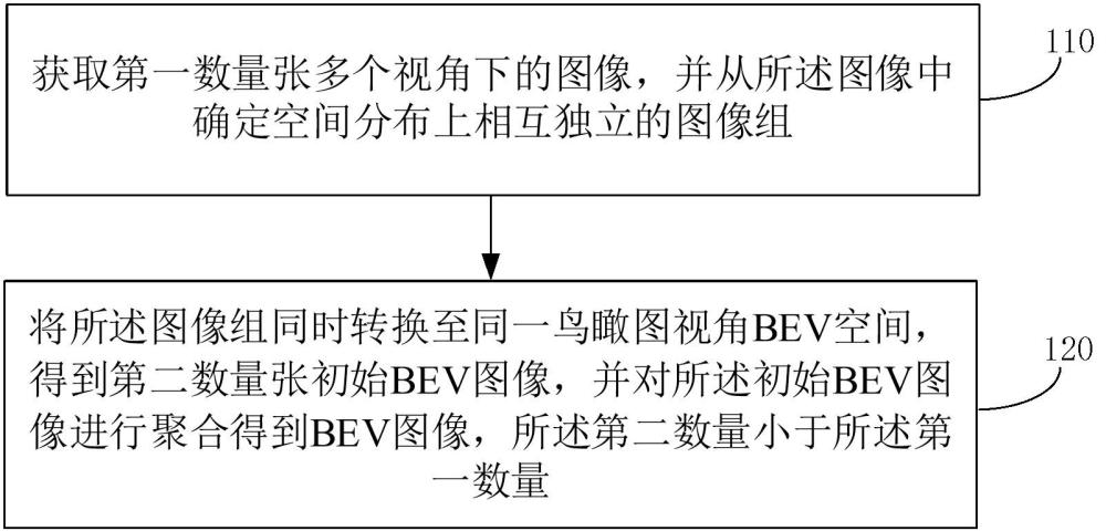 視角轉(zhuǎn)換方法、裝置、電子設(shè)備和存儲介質(zhì)與流程