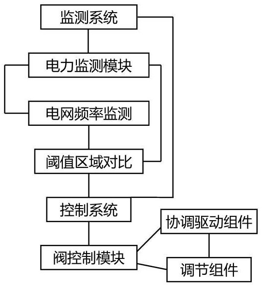 一種新能源電力系統(tǒng)低頻脫網(wǎng)自動控制方法及裝置與流程