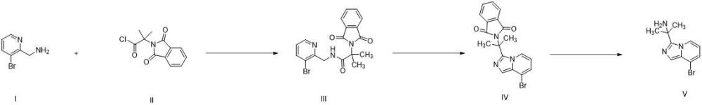 一種2-(8-溴咪唑并[1,5-a] 吡啶-3-基)丙烷-2-胺的制備方法與流程