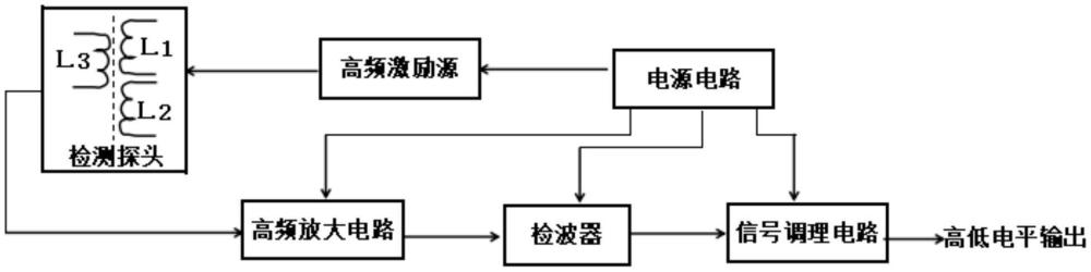 一种卷烟工业用在线式环保纸检测传感器的制作方法