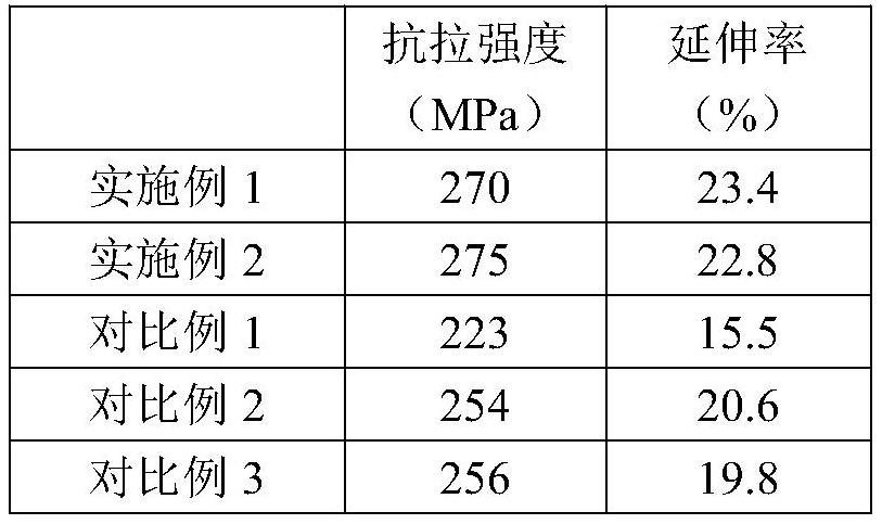 一种高性能异构镁合金及其增材制造方法