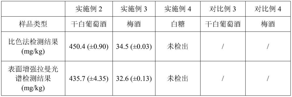 一種二氧化硫的檢測(cè)方法及其應(yīng)用