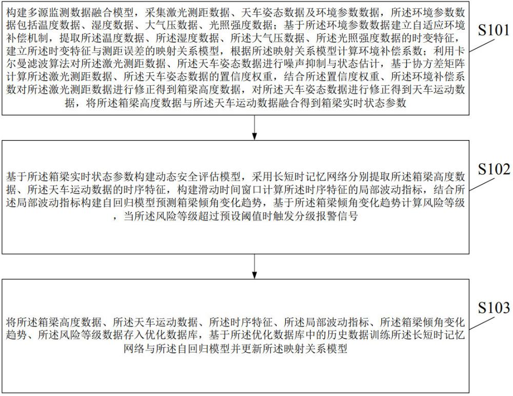 基于激光的高低吊箱梁安全角度計(jì)算方法與流程