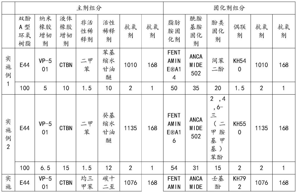 环氧树脂粘结剂及其制备方法和应用与流程