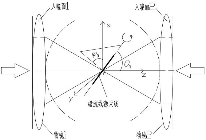 一種誘導(dǎo)同一磁化斑任意朝向直線陣列的方法