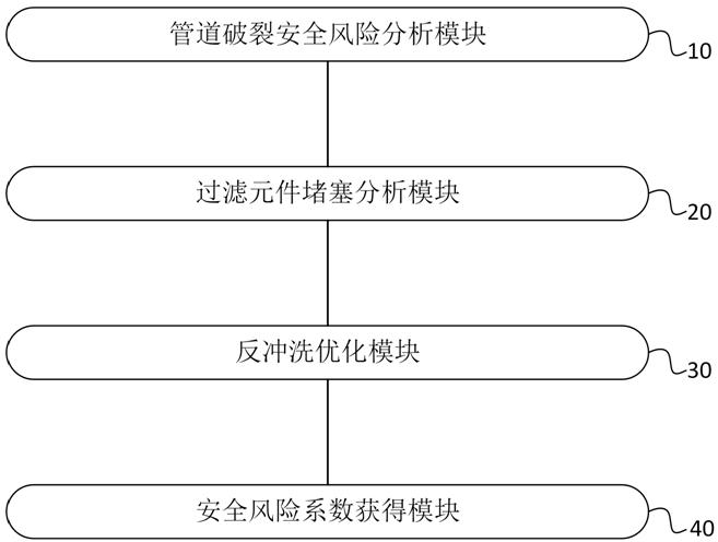 一種特種場景的緊急安全預(yù)警平臺(tái)的制作方法