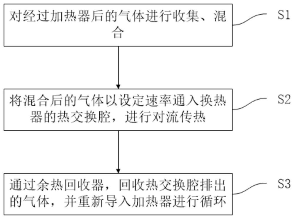 低碳型原油加熱裝置及方法與流程