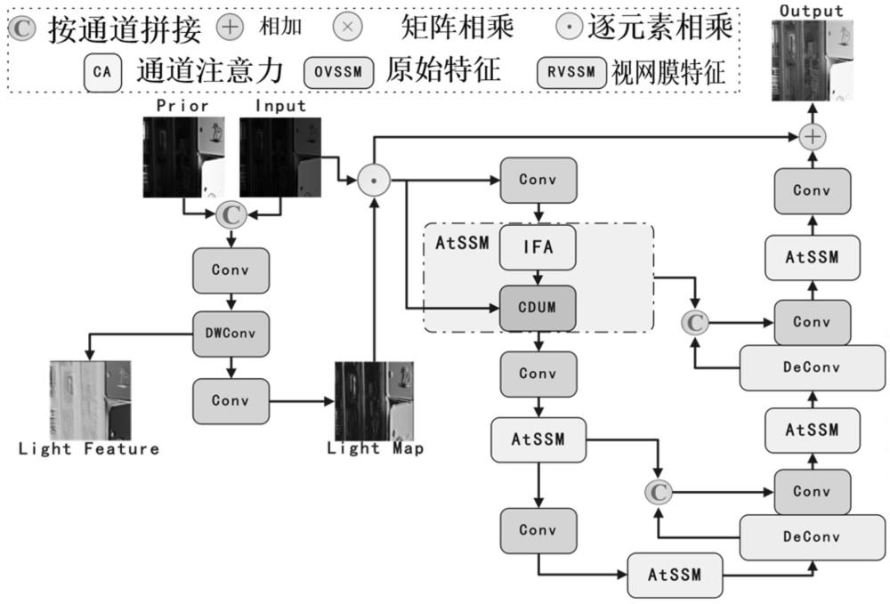 一種暗光圖像增強(qiáng)方法、系統(tǒng)及裝置