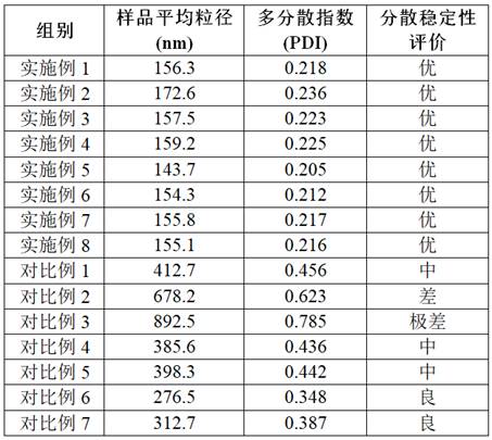 一種垃圾滲濾液膜濃縮液處理劑及其制備方法