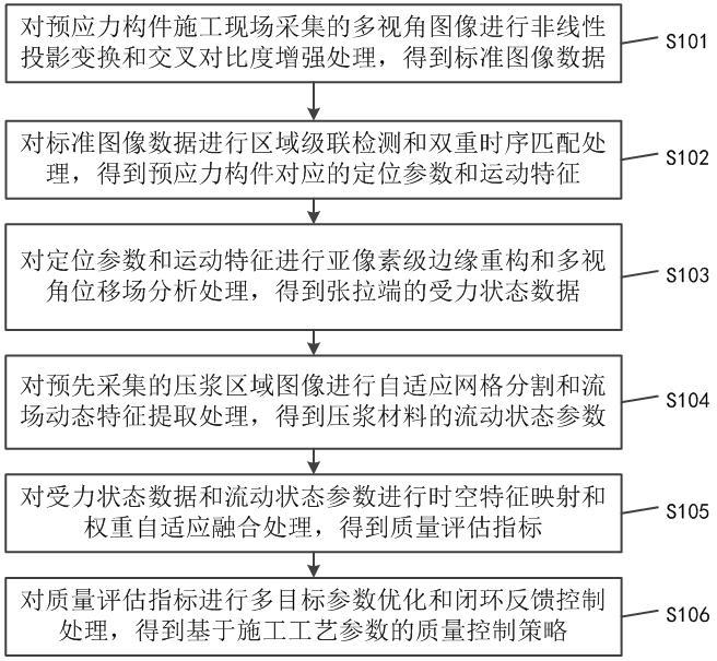 预应力智能张拉及压浆质量监控方法及系统与流程