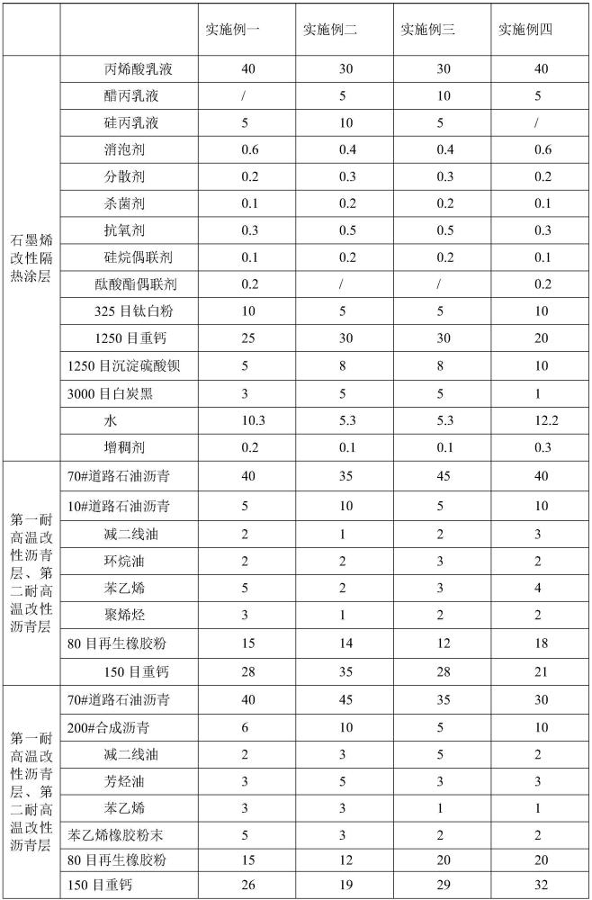 石墨烯改性外露型復(fù)合自粘改性瀝青防水卷材及制備方法與流程