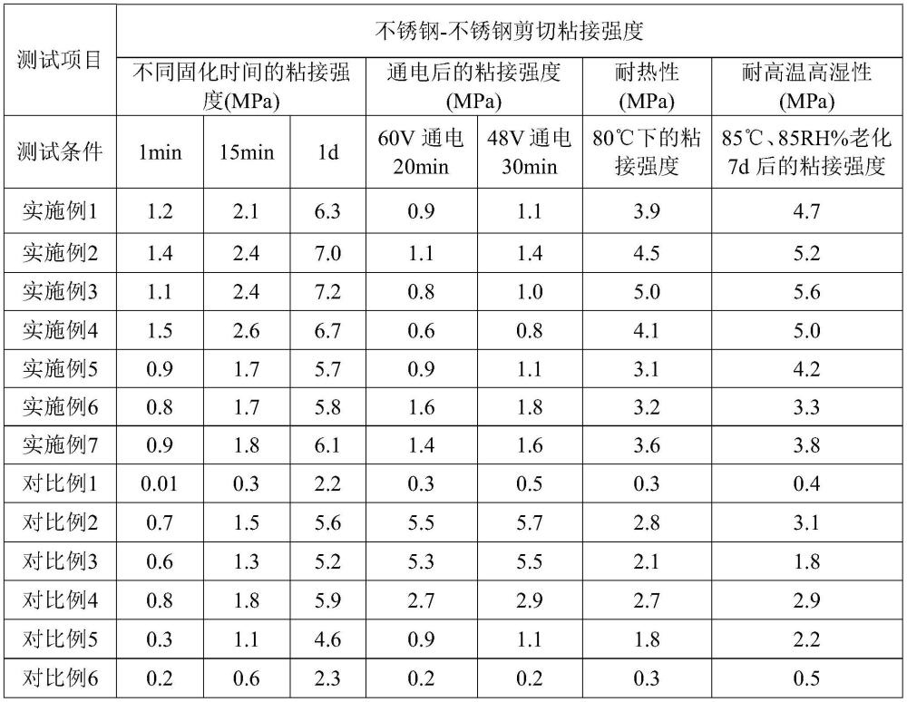 一種丙烯酸酯改性聚氨酯熱熔膠及其制備方法和應(yīng)用與流程