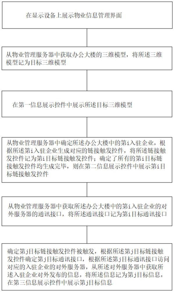 一种物业信息展示方法、装置、系统和介质与流程