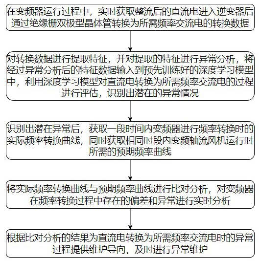 一種基于物聯(lián)網(wǎng)的終端安全智能監(jiān)測系統(tǒng)及方法與流程