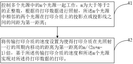 一种打印机、打标机及其控制方法与流程