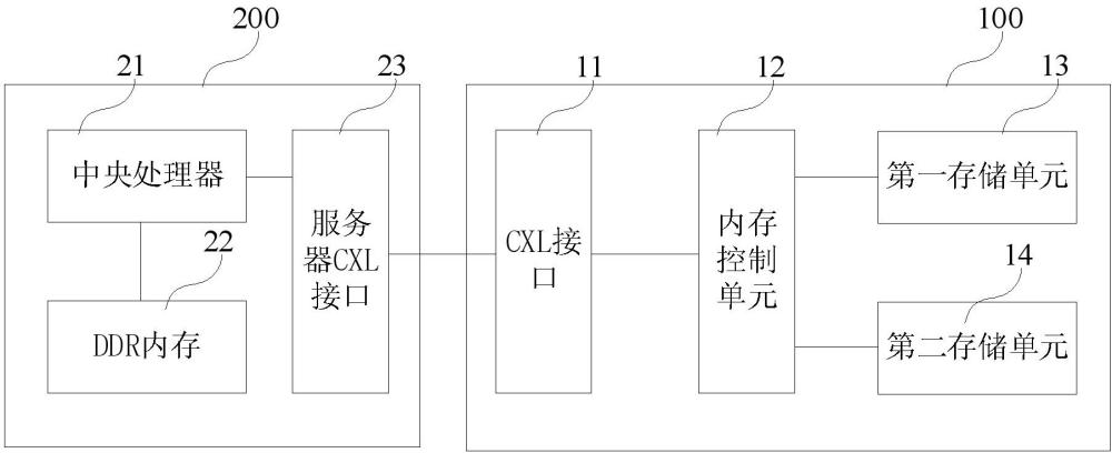 一種存儲(chǔ)裝置及其存儲(chǔ)方法與流程