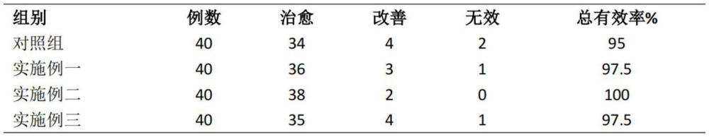 一種安胎止血中藥組合物的制作方法