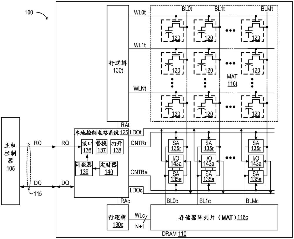 具有交錯刷新的動態(tài)隨機存取存儲器的制作方法