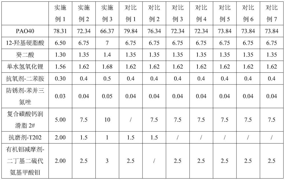 具有多協(xié)同作用的潤(rùn)滑組合物、花鍵潤(rùn)滑脂及其制備方法與流程