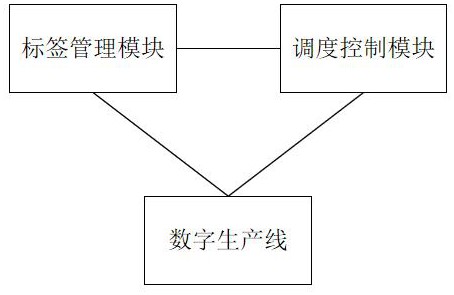 一種家電溫控器的自動貼標包裝方法及系統(tǒng)與流程