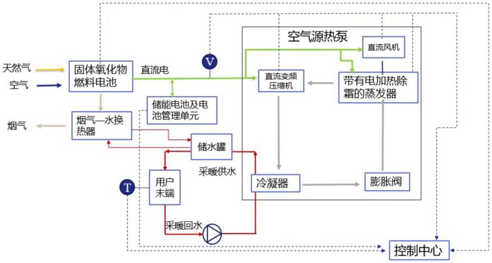 一種固體氧化物燃料電池耦合空氣源熱泵的供熱系統(tǒng)的制作方法