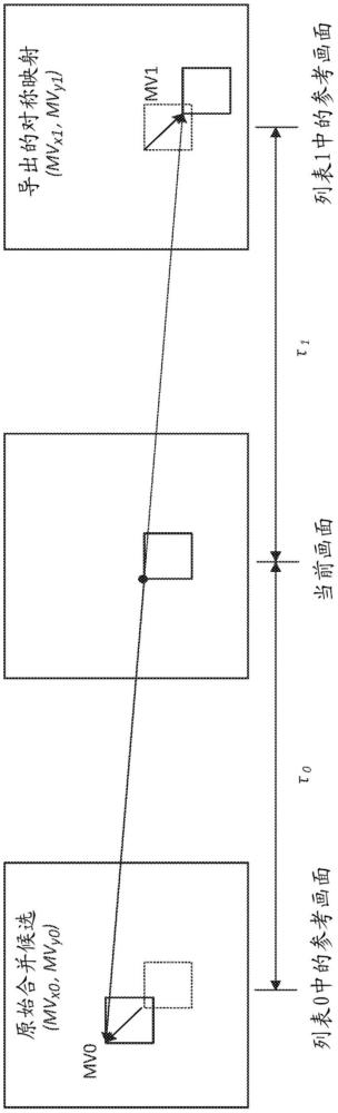 用于视频解码和编码的设备和方法与流程