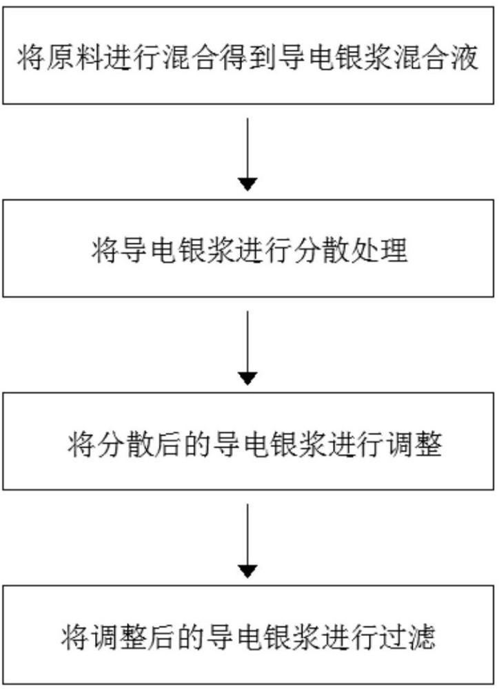 一种用于共烧陶瓷内电极导电银浆及其制备方法与流程