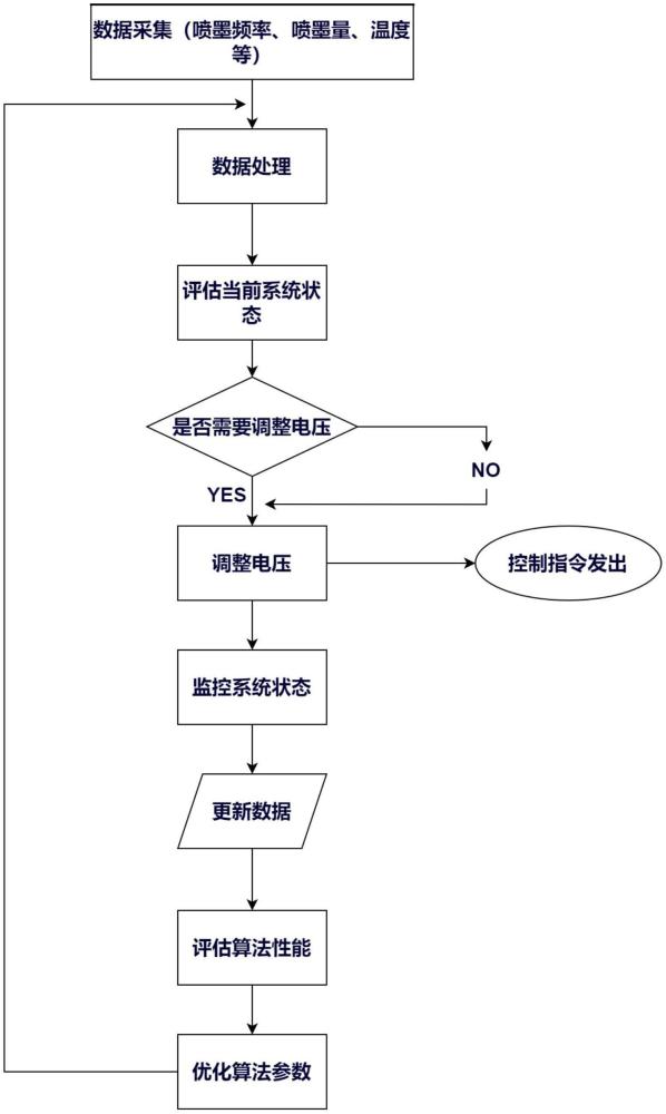 多灰度打印供墨系統(tǒng)監(jiān)測(cè)診斷與智能調(diào)壓系統(tǒng)及方法