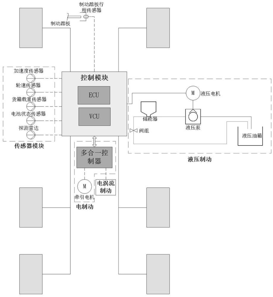 一種純電動(dòng)礦用自卸車線控制動(dòng)系統(tǒng)及制動(dòng)方法與流程