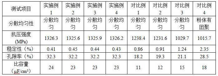 一種燒結(jié)箔用漿料及其制備方法與流程