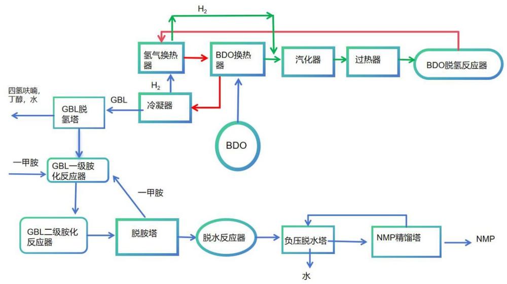 一種熱量耦合、分段反應(yīng)合成NMP的方法及其應(yīng)用與流程