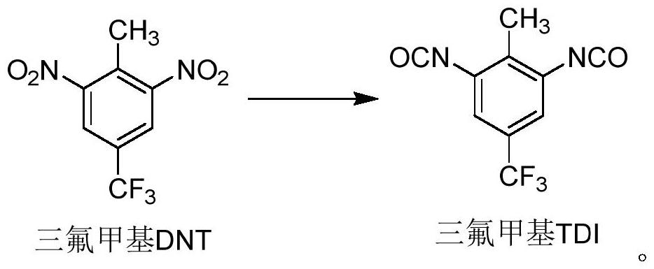 一種一步法制備三氟甲基TDI合成方法與流程
