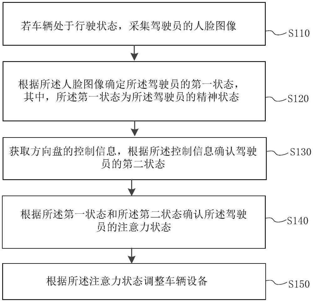 驾驶员的状态检测方法、装置、介质及状态检测器与流程