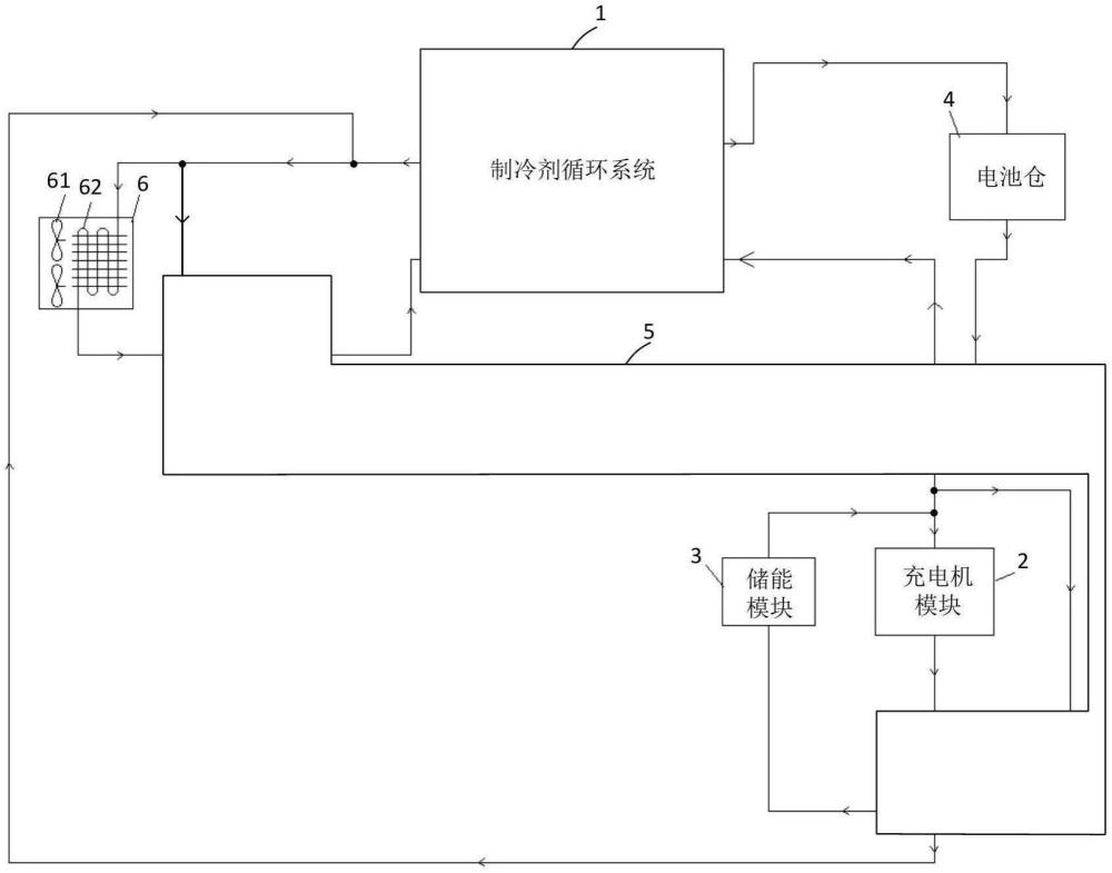 一種換電站的溫控系統(tǒng)及其控制方法與流程