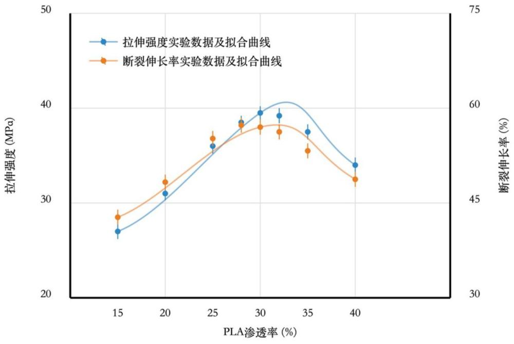 一種防漏承重?zé)o紡布手提袋及制造工藝的制作方法